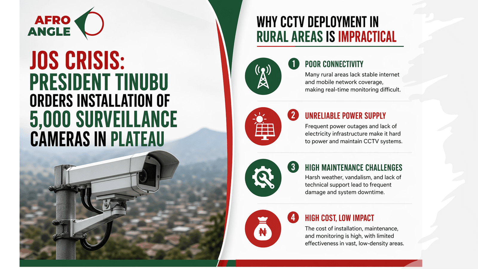 Why CCTV Deployment in Jos may be ineffective