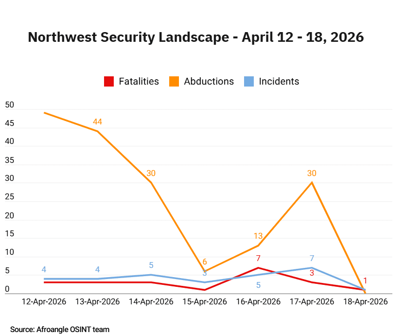 Incident statistic for April 12 - 18, 2026