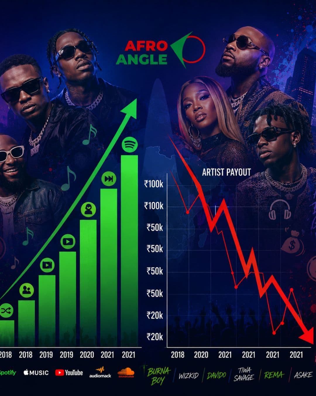 Streams and payout in Nigeria