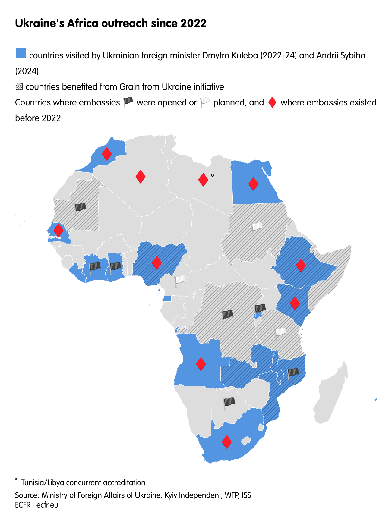 Ukraine's Africa Outreach Since 2022